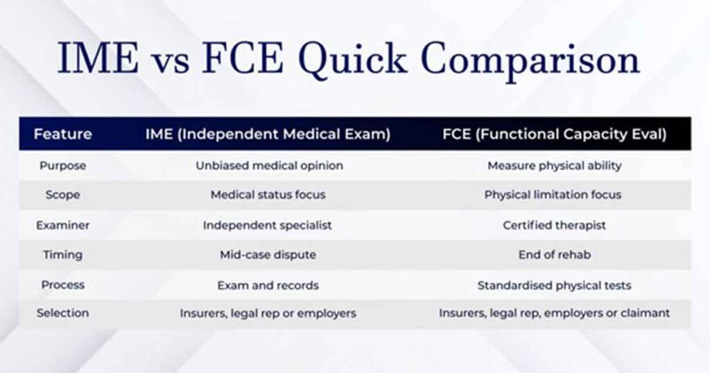 IME Medical Exam